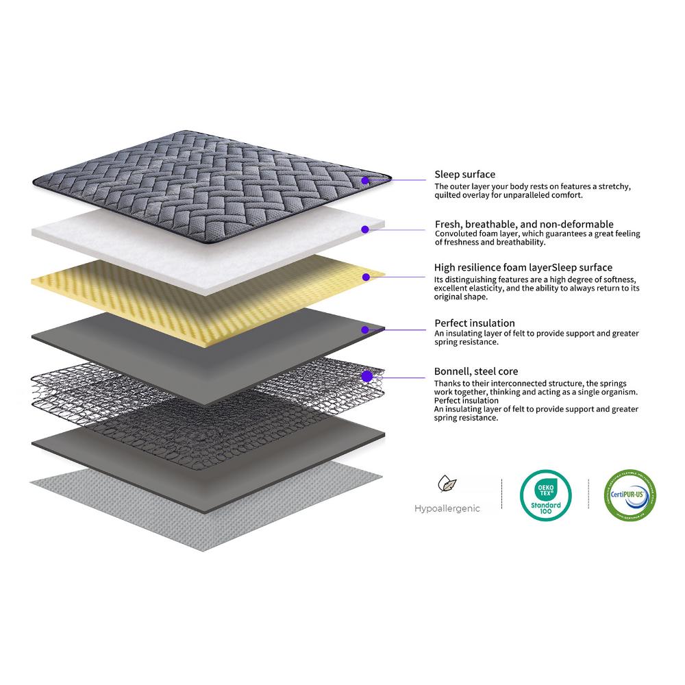 CoreComfort Bonnell Spring Mattress