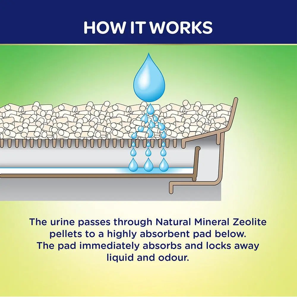 Ezi-LockOdour Cat Litter System Natural Mineral Zeolite Pellets