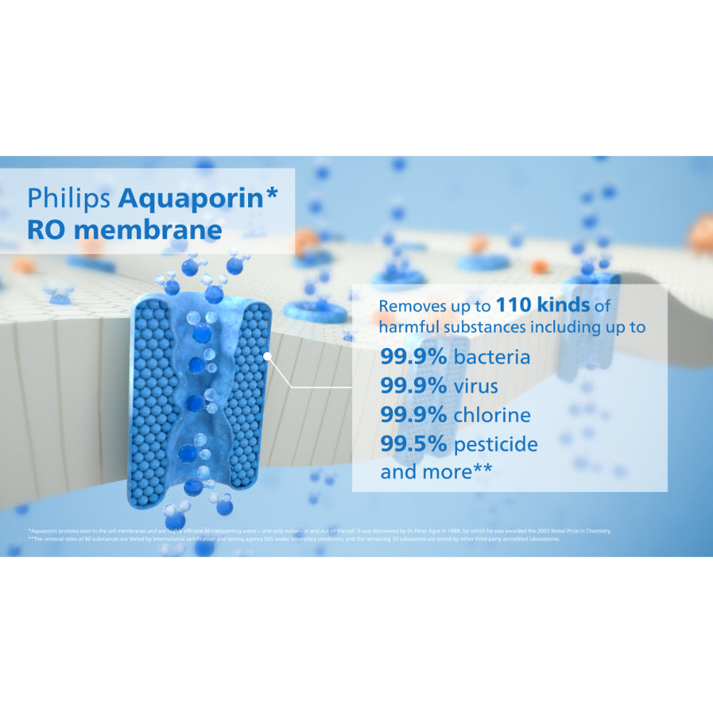 Philips Reverse Osmosis Water Station Ambient Hot & Cold