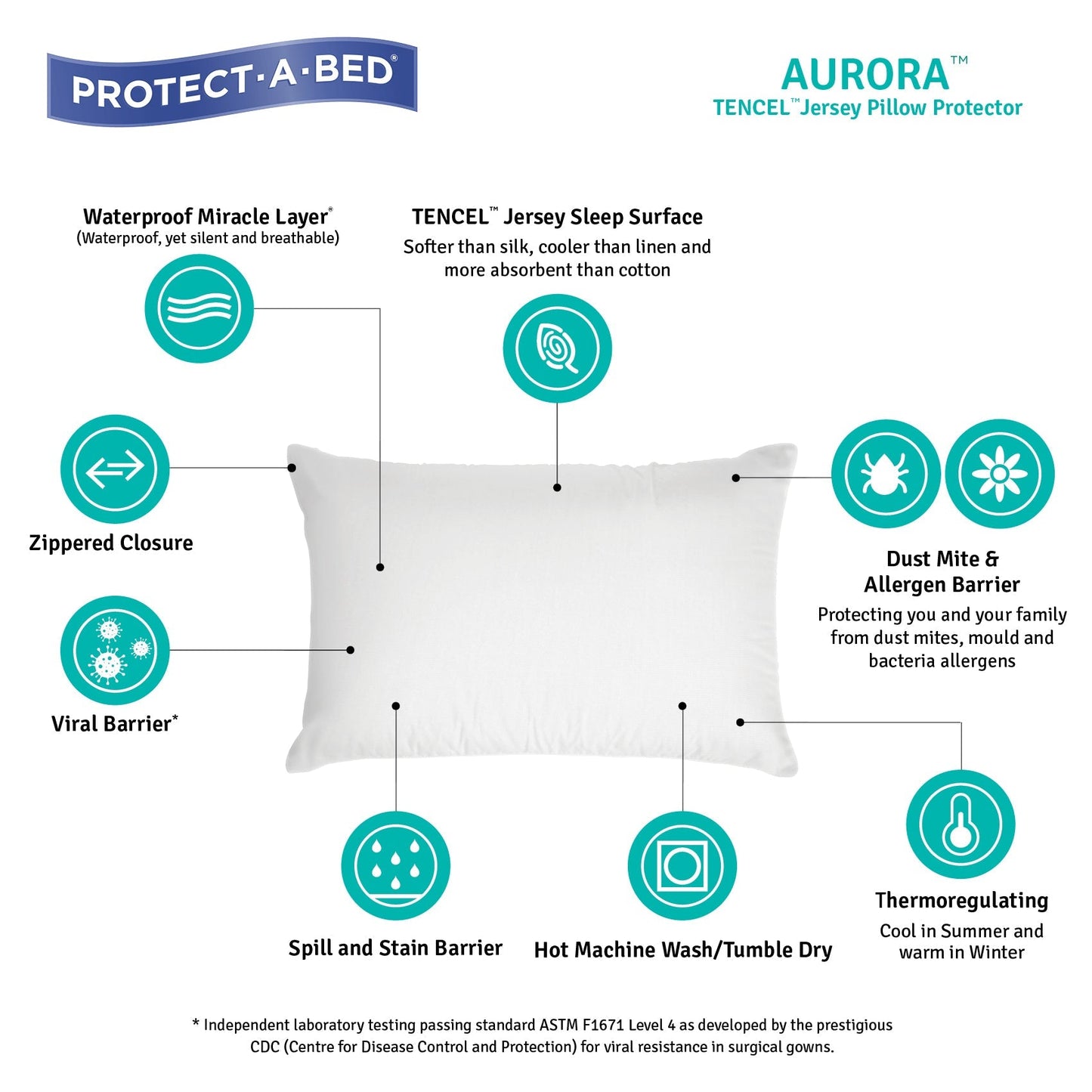 Protect-A-Bed Aurora TENCEL Waterproof Standard Twin Pack Pillow Protectors