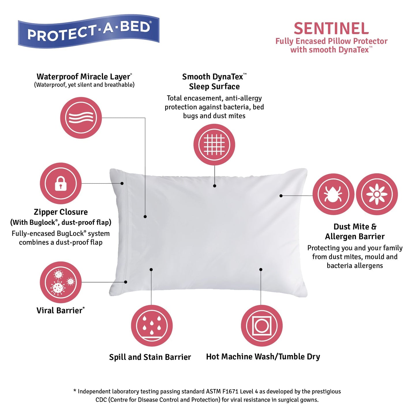 Protect-A-Bed Sentinel Dynatex Fully Encased Waterproof Standard Twin Pack Pillow Protectors