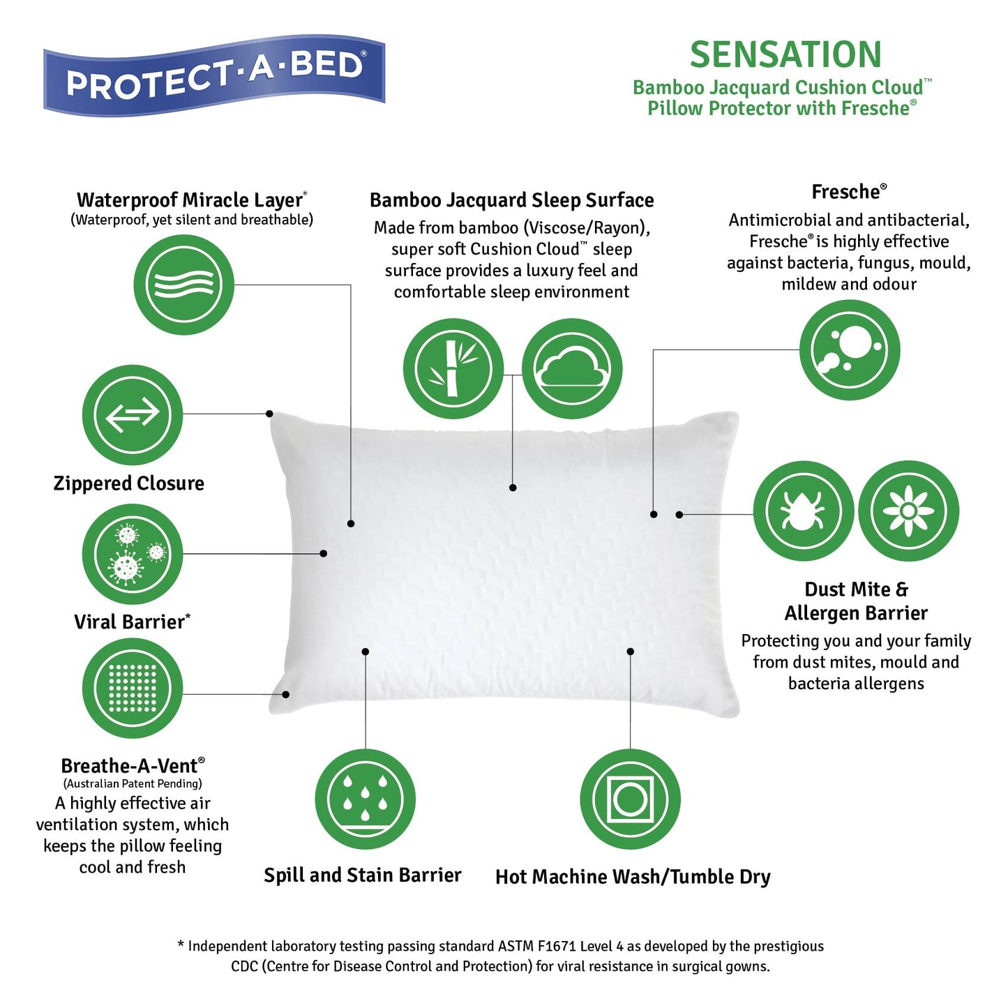 Protect-A-Bed Sensation Waterproof Standard Twin Pack Pillow Protectors